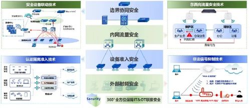 信銳4S汽配工廠可信網(wǎng)絡(luò)解決方案 以零漫游技術(shù)賦能柔性制造