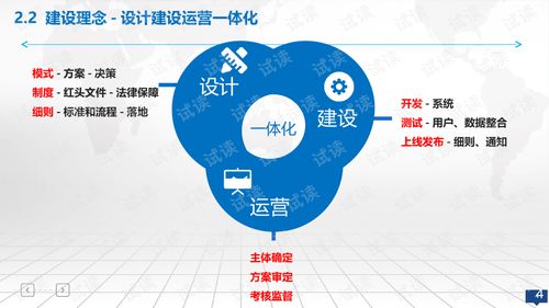 創(chuàng)新創(chuàng)業(yè)大數(shù)據(jù)服務(wù)整體解決方案