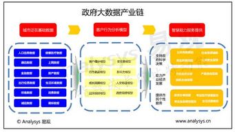 萬億風(fēng)口席卷而來，政府大數(shù)據(jù)落地應(yīng)用正當(dāng)時