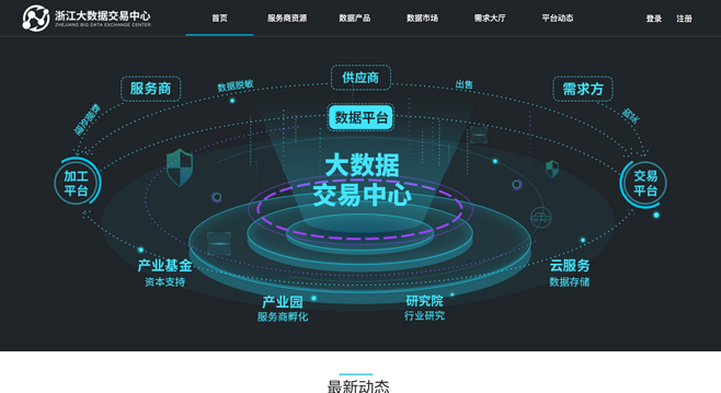 浙江大數據交易中心 賦能數字經濟新生態，引領大數據服務新篇章